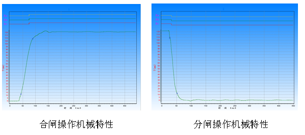 产品的机械特性示波图